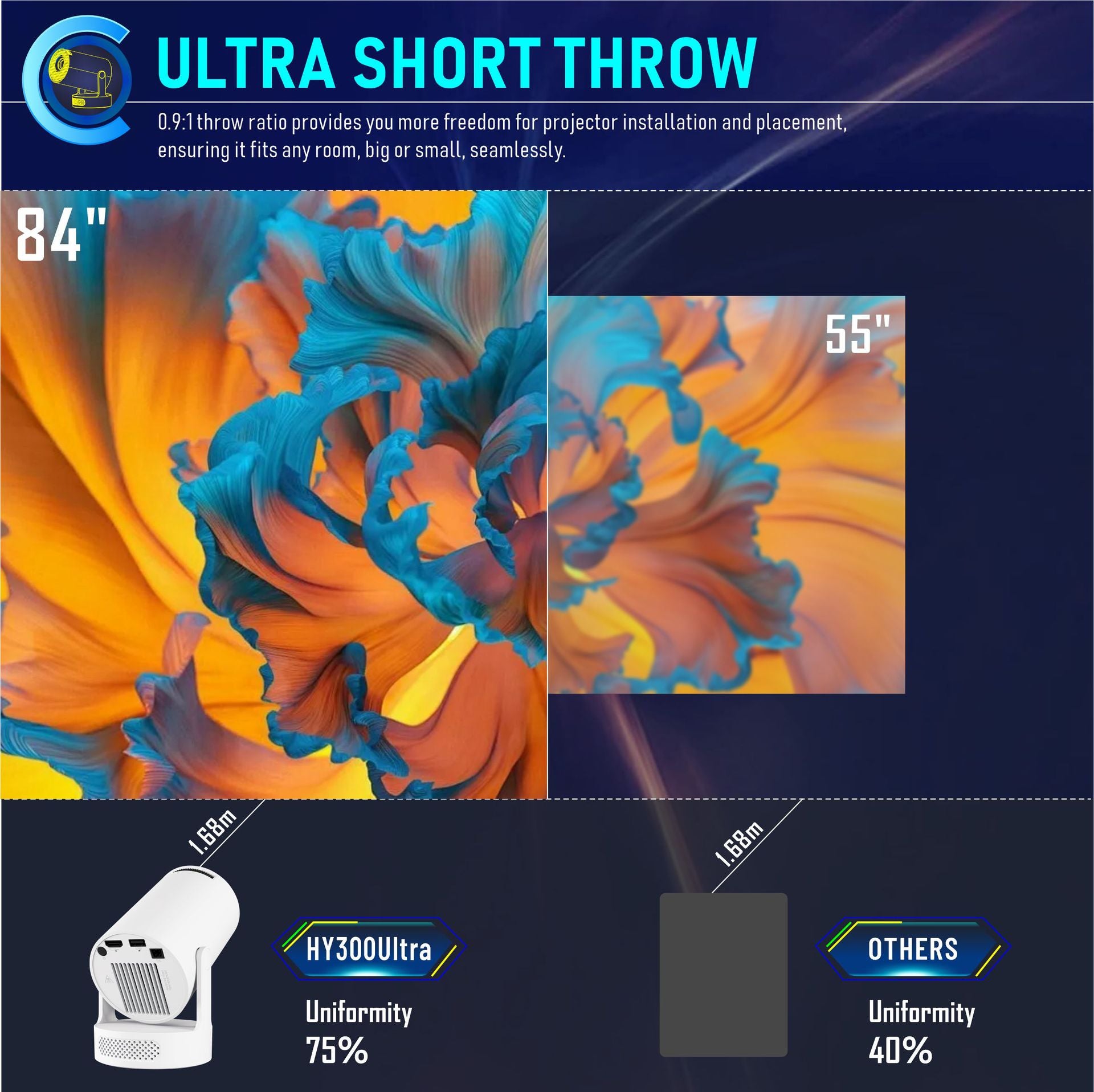 Projector Android 11 4K 1280*720P HY300 Pro  Cinema Outdoor Portable Projector